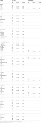 Active cancer as the main predictor of mortality for COVID-19 in oncology patients in a specialized center